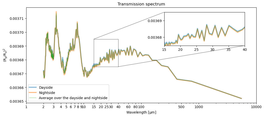 ../_images/examples_03_Transmission_Spectrum_25_0.png